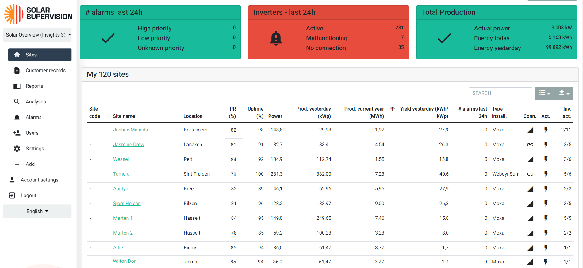 Performance ratio as per IEC 61724-1 – Solar Supervision